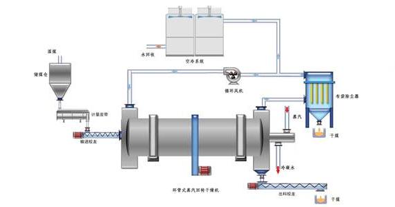 蒸汽<a href=http://jinduanchongchuang.com/e/tags/?tagname=%E9%98%80%E9%97%A8%E4%BF%9D%E6%B8%A9%E5%A5%97 target=_blank class=infotextkey><a href=http://jinduanchongchuang.com/e/tags/?tagname=%E9%98%80%E9%97%A8%E4%BF%9D%E6%B8%A9 target=_blank class=infotextkey>閥門保溫</a>套</a>